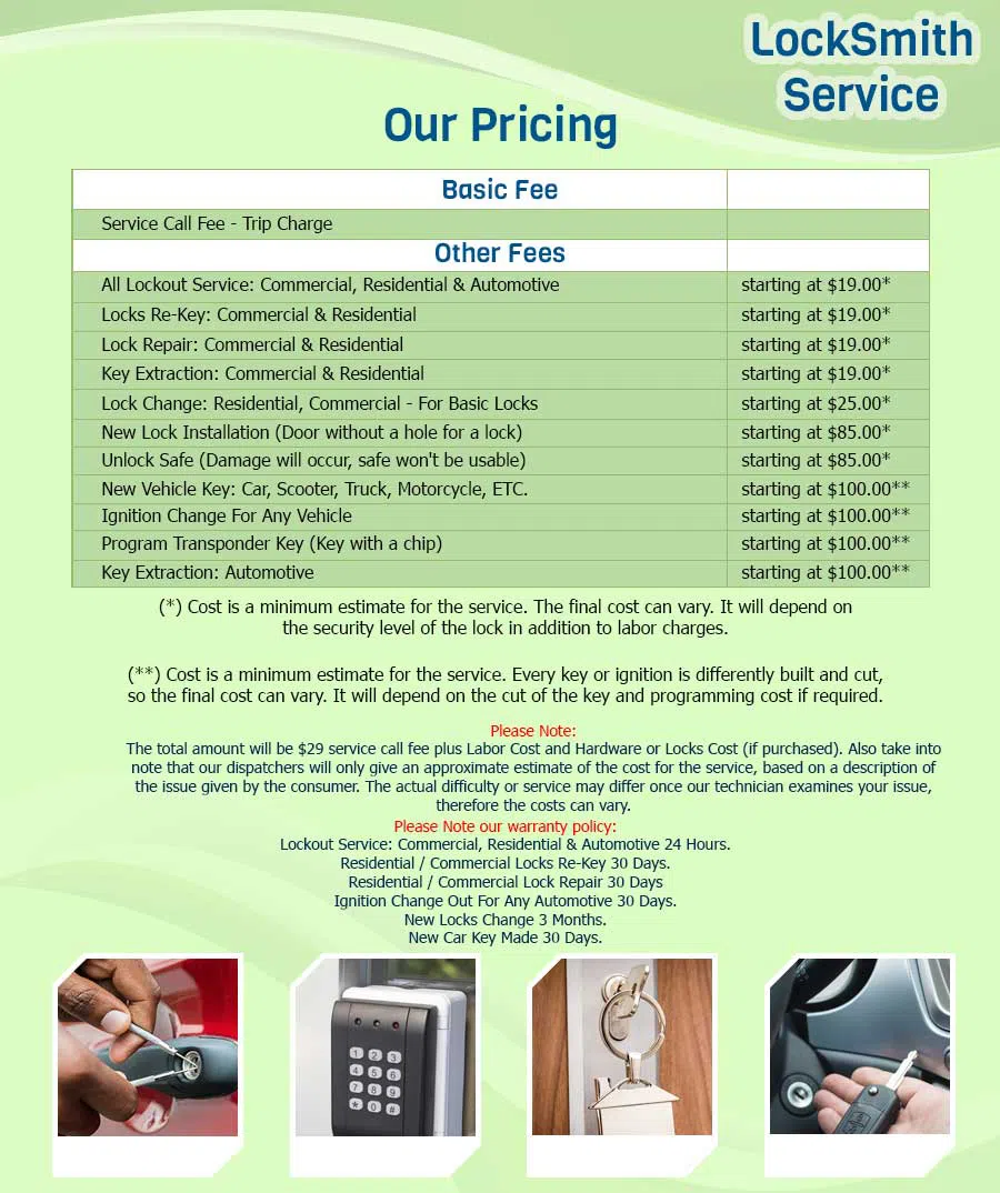 Anchor Locksmith Store Woodlyn, PA 484-283-5826